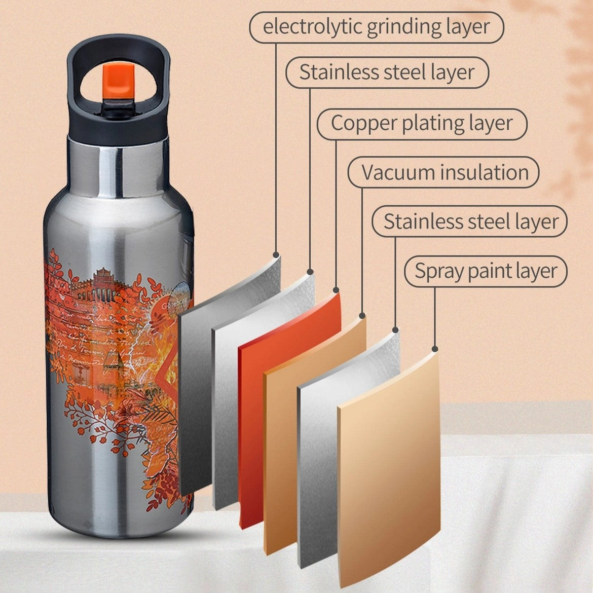 Diagram som viser de ulike lagene i Wisdom TEMPflask™ 0,5 L, inkludert rustfritt stål, kobberbelegg, og vakuumisolering for optimal varme- og kuldebevaring.